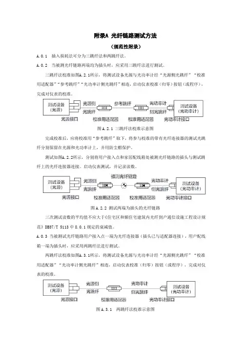 江西住宅及商务楼宇光纤链路测试、衰减限值速查表、工程验收检验项目及标准、图例