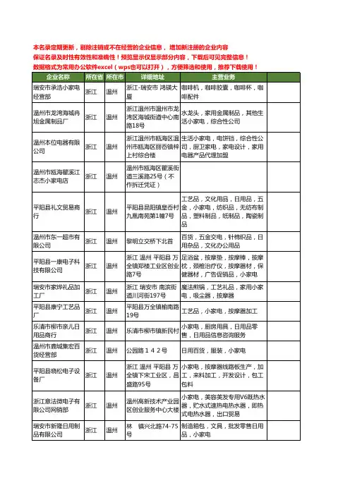 新版浙江省温州小家电工商企业公司商家名录名单联系方式大全358家