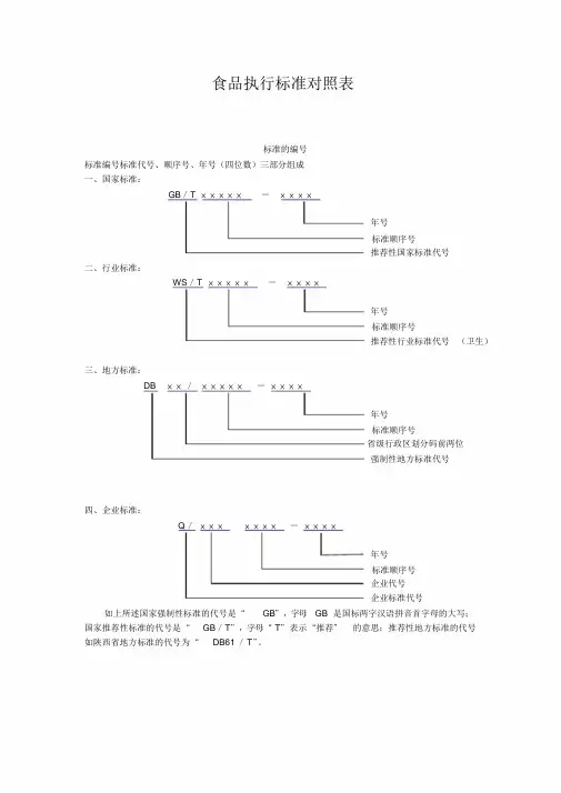 食品执行标准对照(新版)表