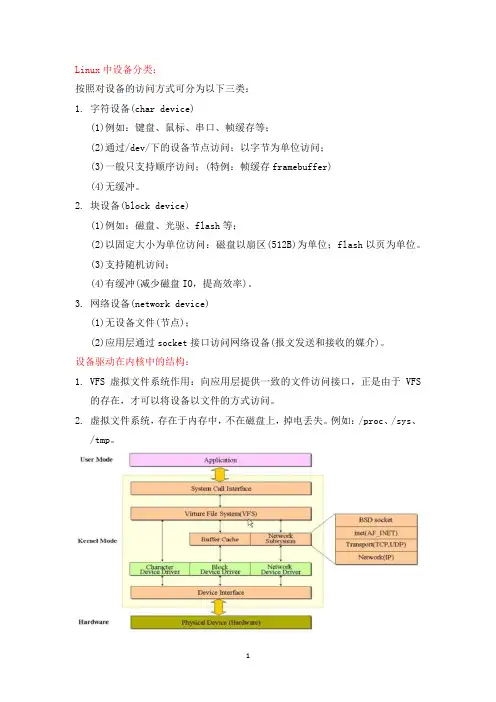 字符设备驱动框架