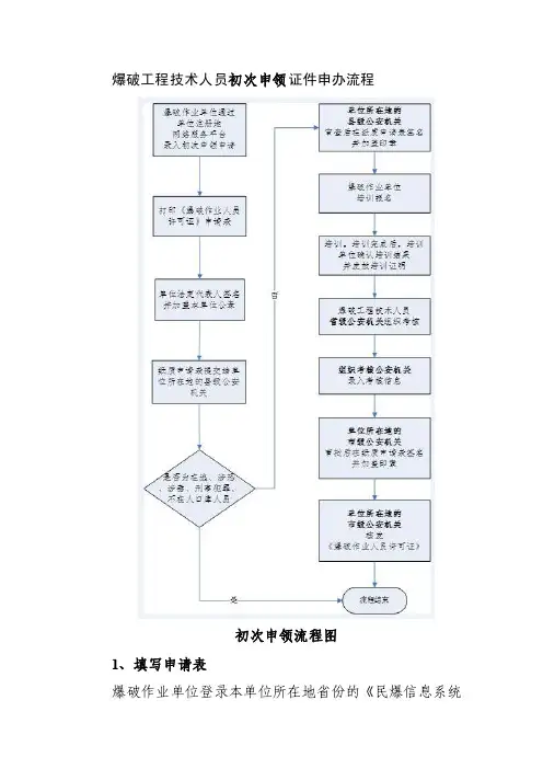 爆破工程技术人员初次申领证件申办流程