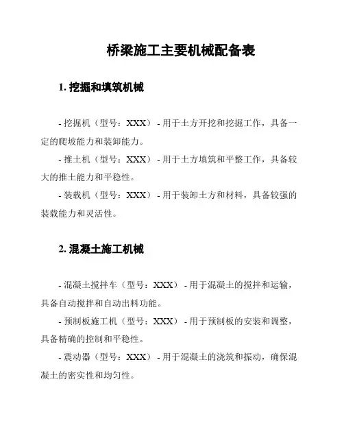 桥梁施工主要机械配备表