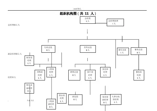 酒店人员架构图