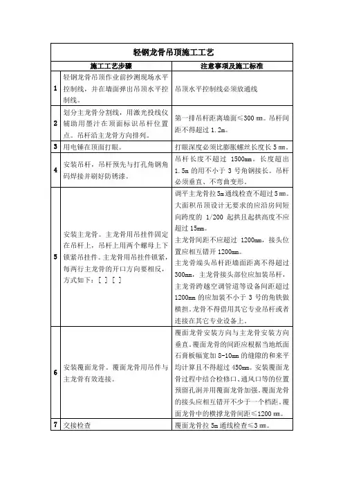 轻钢龙骨吊顶施工工艺