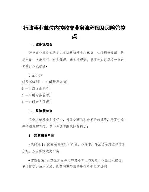 行政事业单位内控收支业务流程图及风险管控点