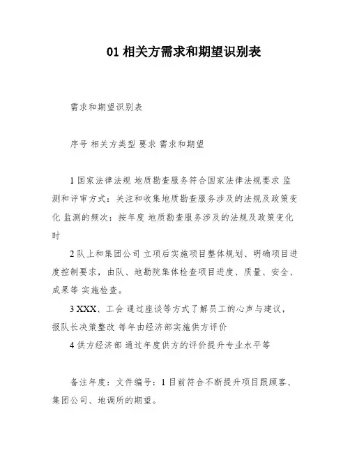 01相关方需求和期望识别表