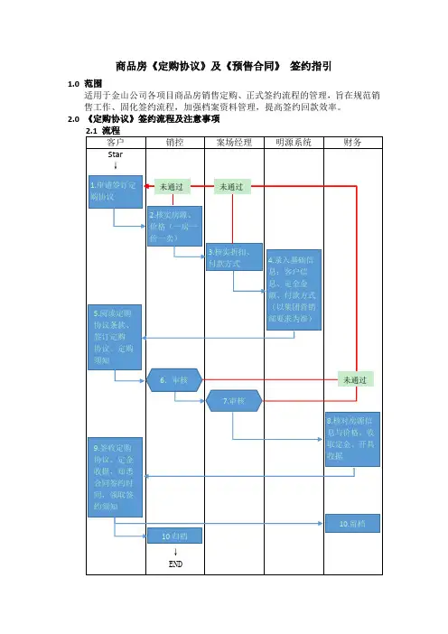 商品房《定购协议》及《预售合同》签约指引