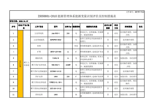 ISO50001-2018能源管理体系能源变量识别评价及控制措施表