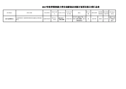 2017秋大学生创新创业训练计划项目拟立项汇总表