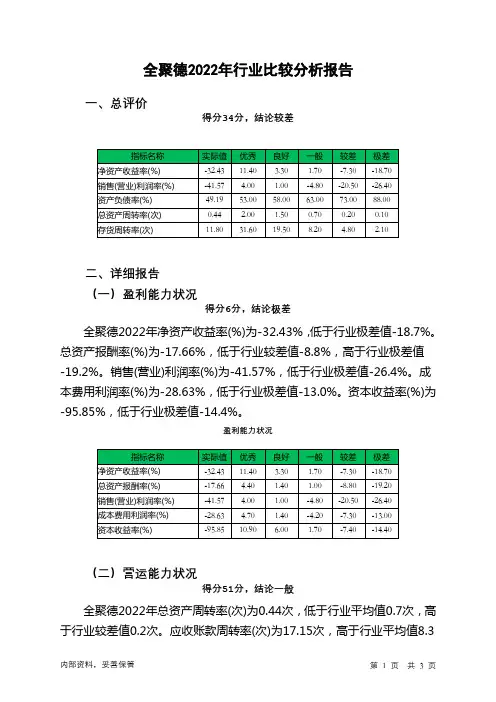 002186全聚德2022年行业比较分析报告