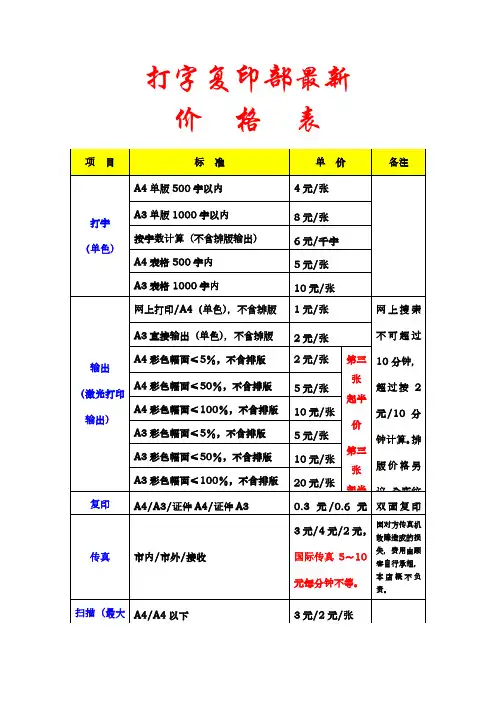 打字复印部最新价格表(精品文档)