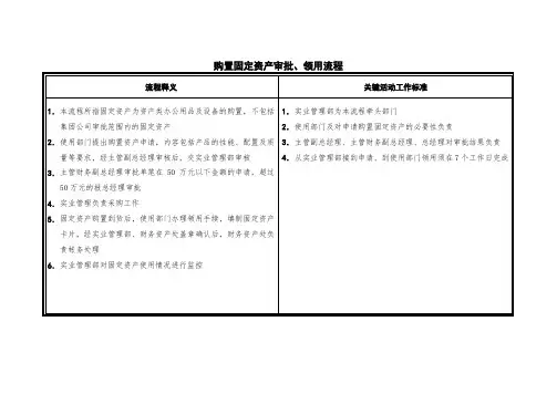购置固定资产审批、领用流程
