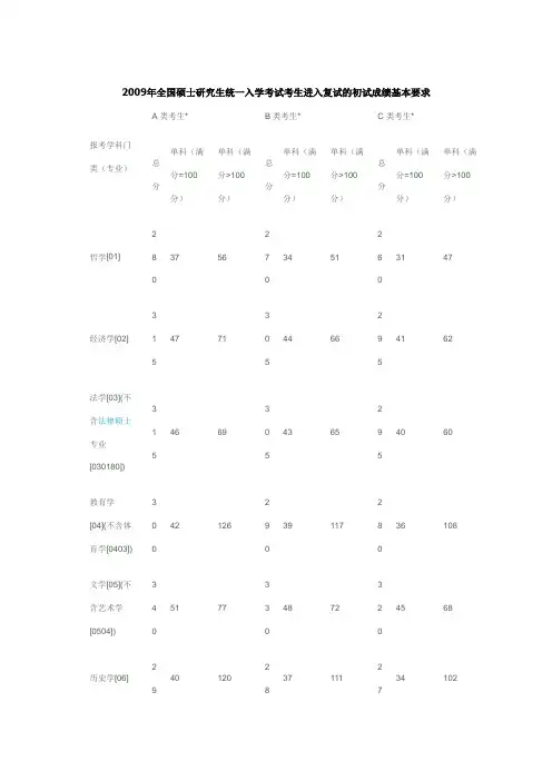 2001-2009年考研初试分数线汇总