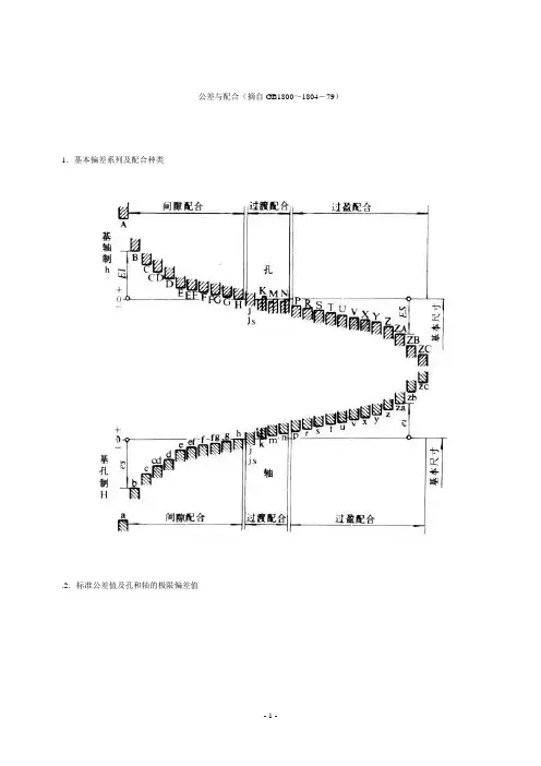 公差与配合标准表
