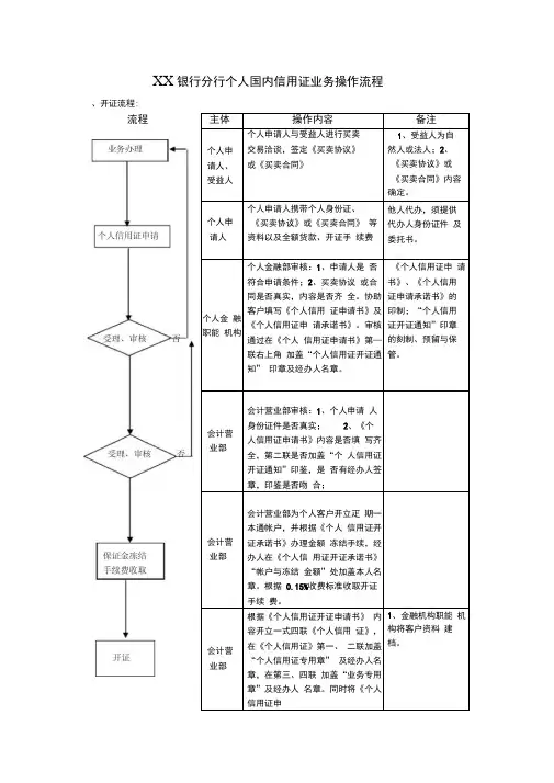 银行分行个人国内信用证业务操作流程