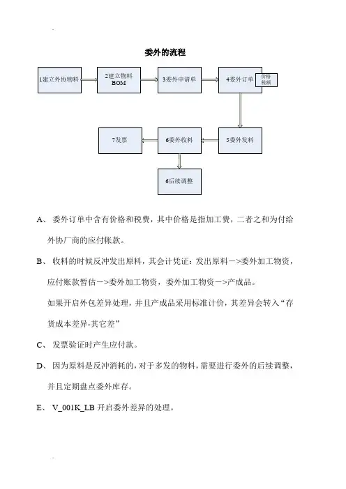 SAP_MM_委外操作手册