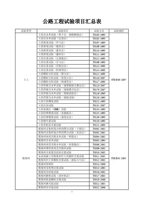 公路工程试验项目规程汇总