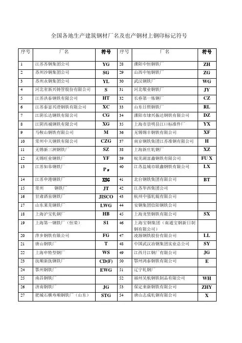 全国各地生产建筑钢材厂名及也产钢材上钢印标记符号