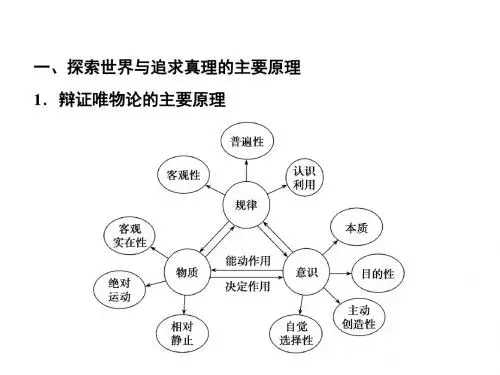 2020届一轮复习人教A版创新思维政治(人教版)课件：必修4 模块综合提升 课件(53张)