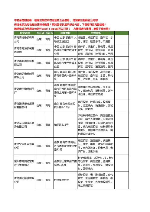 新版山东省青岛液压胶管工商企业公司商家名录名单联系方式大全49家