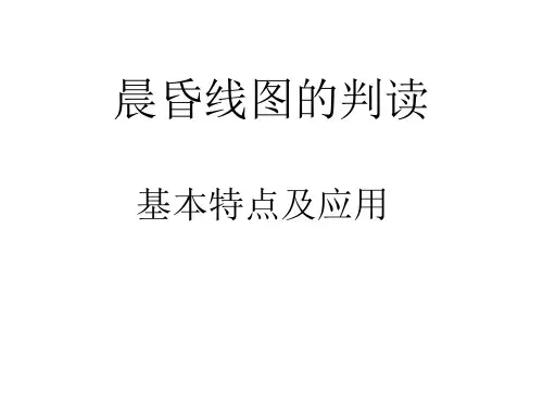 晨昏线专题