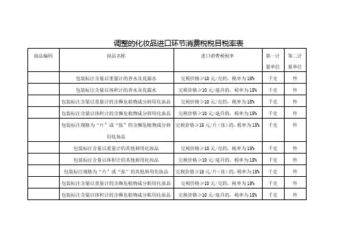 调整的化妆品进口环节消费税税目税率表