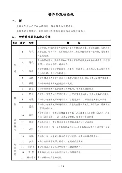 铸件外观检验规范标准