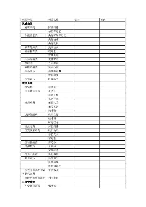 100种药品分类