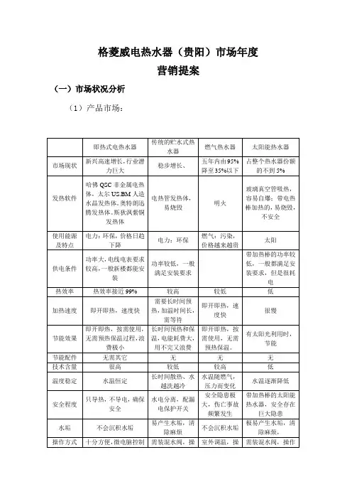 格菱威市场推广方案(定案)