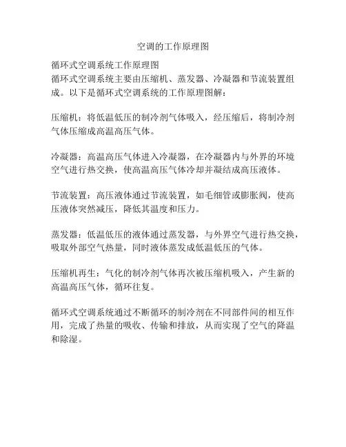 空调的工作原理图