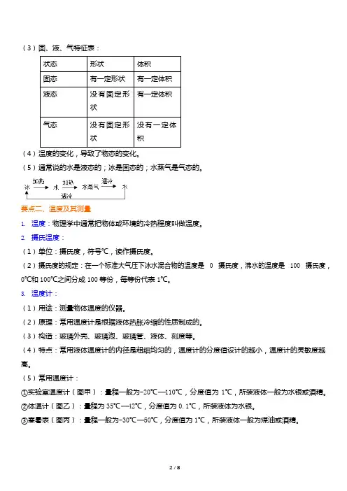 八年级上册物理第1讲《物态变化 温度》知识点梳理