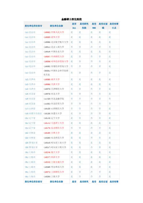 专业硕士招生院校汇总