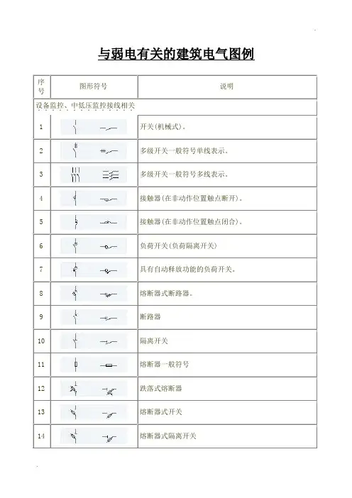 强电弱电图例符号大全