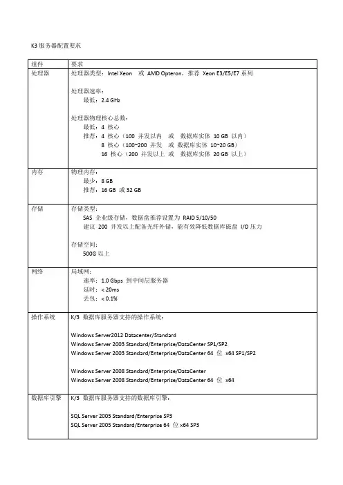K3服务器配置要求docx
