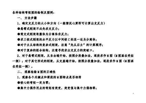 结构力学中必须掌握的弯矩图