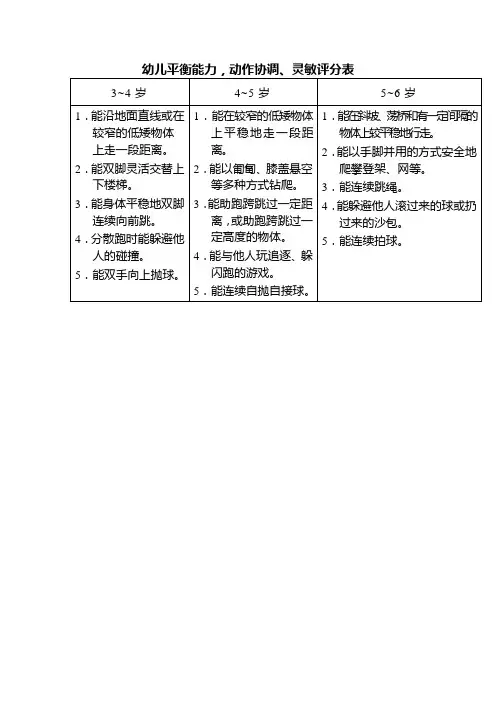 幼儿平衡能力,动作协调、灵敏评分表