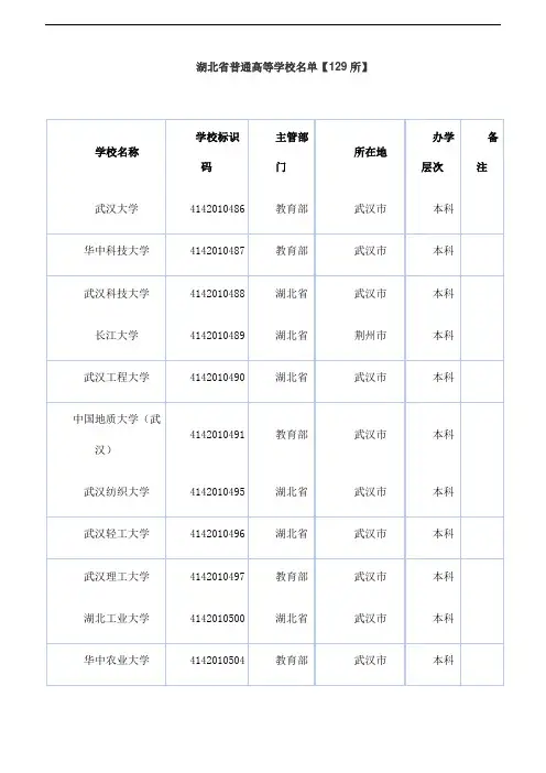 教育部公布具有招生资格的-湖北省普通高等学校名单【129所】