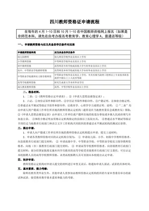 教师资格证申请流程