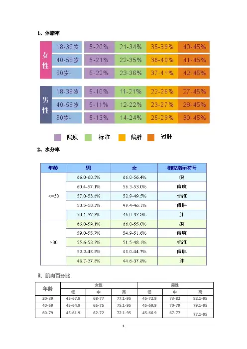 体脂称数据