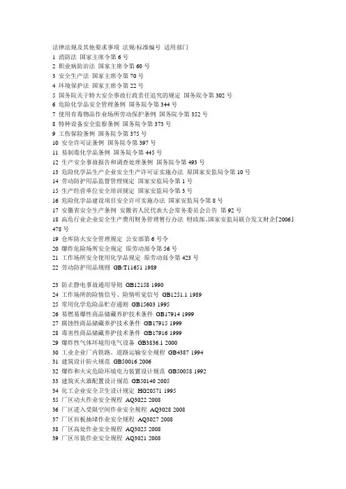 化工行业HSE法律法规