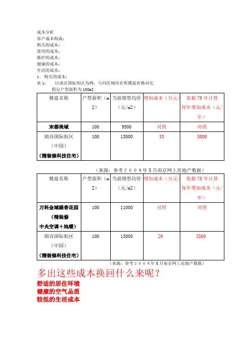 朗诗成本分析