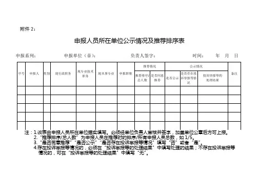 申报人员所在单位公示情况及推荐排序表