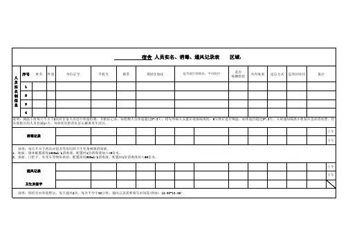 宿舍、办公区消毒_通风记录表