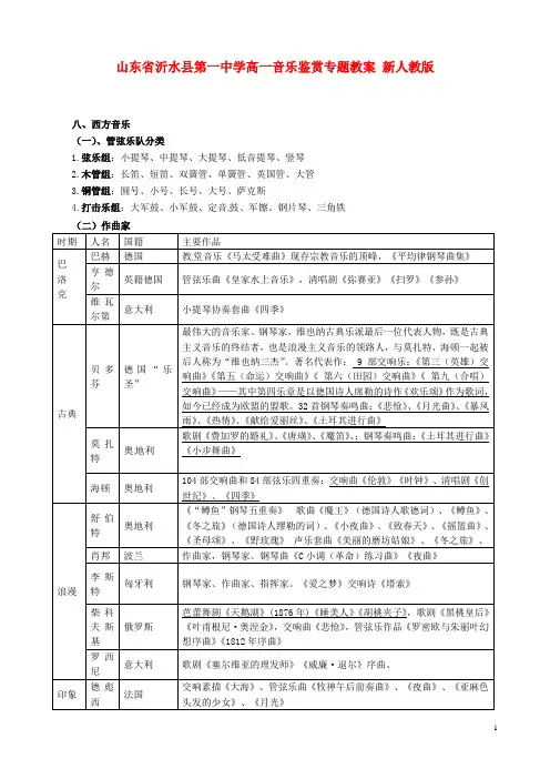高一音乐鉴赏专题教案-新人教版