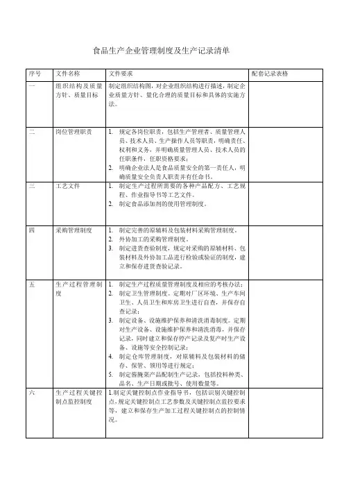 食品生产企业管理制度及生产记录清单