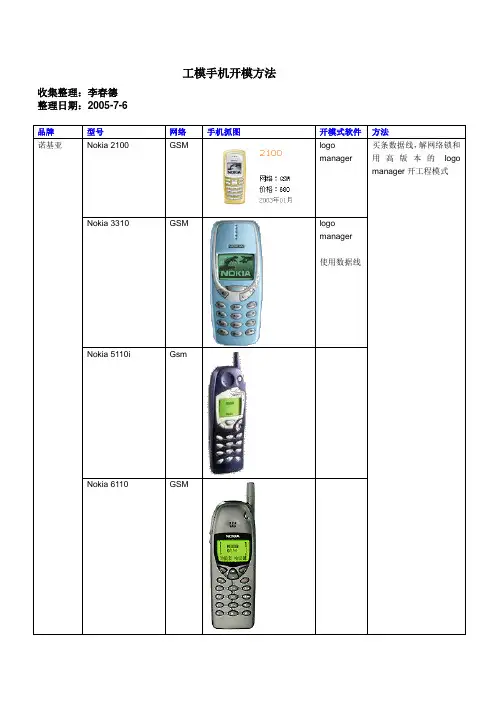 多种手机进入工程模式的方法(图文)