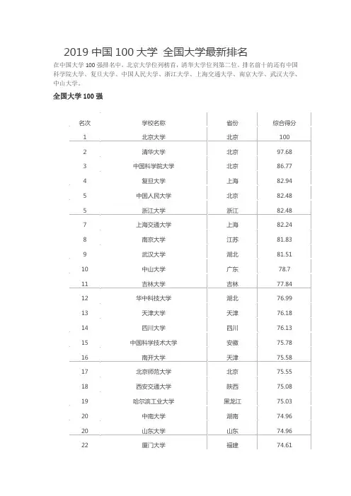 2019中国100大学 全国大学最新排名