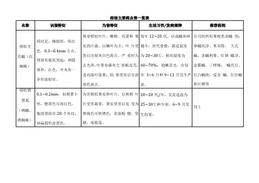 柑桔主要病虫害一览表