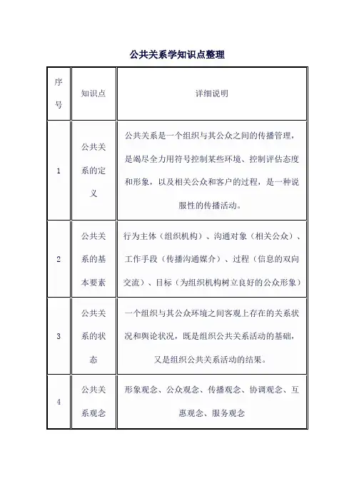 公共关系学知识点整理