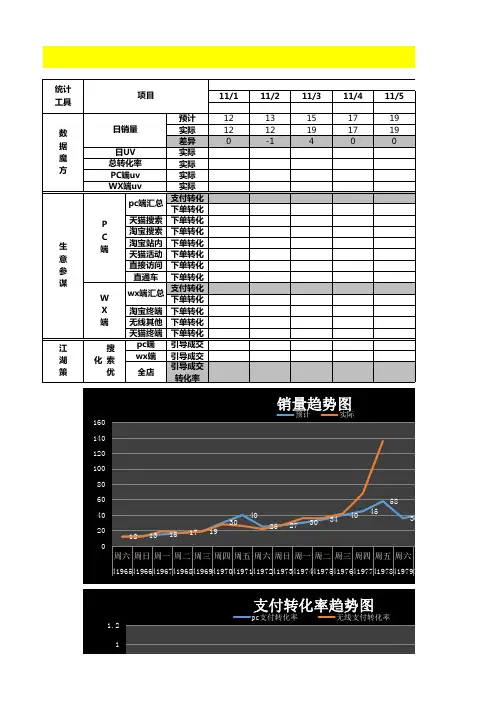 电商促销营销活动运营资料-店铺数据控制计划表